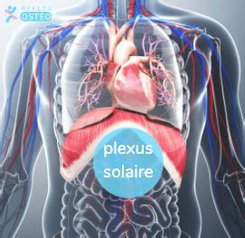 douleur au plexus solaire